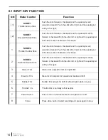 Preview for 14 page of Hubsan H111D Instruction Manual