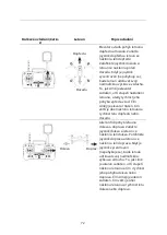 Предварительный просмотр 72 страницы Hubsan H501S X4 AIR User Manual