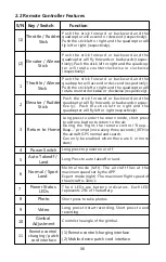 Preview for 9 page of Hubsan ZINO PRO User Manual