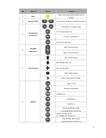 Preview for 6 page of HuddleCamHD conference camera User Manual