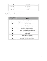 Preview for 8 page of HuddleCamHD conference camera User Manual