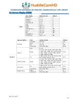 Preview for 32 page of HuddleCamHD HUD-HC20X-SIMPL2 Installation & Operation Manual