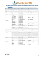 Preview for 37 page of HuddleCamHD HUD-HC20X-SIMPL2 Installation & Operation Manual