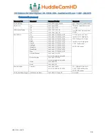 Preview for 39 page of HuddleCamHD HUD-HC20X-SIMPL2 Installation & Operation Manual