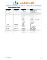 Preview for 41 page of HuddleCamHD HUD-HC20X-SIMPL2 Installation & Operation Manual