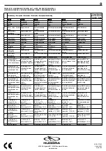 Preview for 3 page of Hudora 71658 Instructions On Assembly And Use