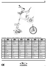 Preview for 2 page of Hudora Bikey Instructions On Assembly And Use