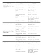 Предварительный просмотр 241 страницы Hudson 1955 Rambler Technical & Service Manual