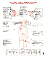 Предварительный просмотр 287 страницы Hudson 1955 Rambler Technical & Service Manual