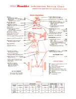 Предварительный просмотр 289 страницы Hudson 1955 Rambler Technical & Service Manual