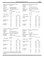 Предварительный просмотр 75 страницы Hudson 63 1936 Mechanical Procedure Manual