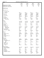 Предварительный просмотр 306 страницы Hudson 63 1936 Mechanical Procedure Manual