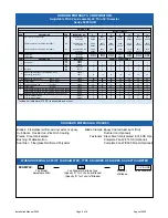 Preview for 6 page of Hudson Tuf-Lite 5000 Series Installation Manual