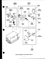 Preview for 13 page of Huebsch 28CE Parts And Service Manual