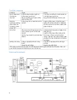 Preview for 8 page of Huebsch Filter-Aire 2000 User Manual