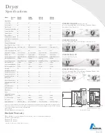 Preview for 2 page of Huebsch ZDE4BR Specifications