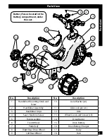 Предварительный просмотр 7 страницы Huffy Battery Ride-On Trike Owner'S Manual