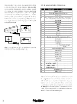 Preview for 16 page of Hughes & Kettner FSM-432 MK III Manual