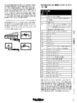 Предварительный просмотр 27 страницы Hughes & Kettner FSM-432 MKIII Manual