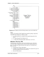 Preview for 47 page of Hughes JVC 100 Service Manual