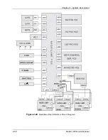 Preview for 62 page of Hughes JVC 100 Service Manual