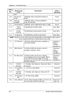 Preview for 110 page of Hughes JVC 100 Service Manual