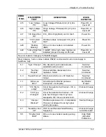 Preview for 111 page of Hughes JVC 100 Service Manual