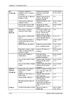 Preview for 114 page of Hughes JVC 100 Service Manual