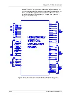 Предварительный просмотр 58 страницы Hughes JVC 220 Service Manual