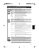 Preview for 35 page of Hughes JVC G1500M Instructions Manual