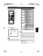 Preview for 43 page of Hughes JVC G1500M Instructions Manual