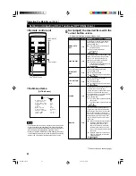 Preview for 46 page of Hughes JVC G1500M Instructions Manual