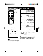 Preview for 47 page of Hughes JVC G1500M Instructions Manual