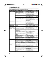 Preview for 54 page of Hughes JVC G1500M Instructions Manual