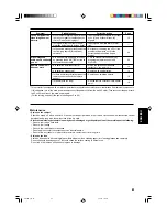 Preview for 55 page of Hughes JVC G1500M Instructions Manual