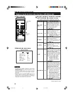 Preview for 104 page of Hughes JVC G1500M Instructions Manual