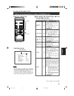 Предварительный просмотр 47 страницы Hughes JVC G2000 Instructions Manual