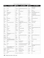 Preview for 52 page of Hughes Network Systems DirecTV GAEB0A Owner'S Manual