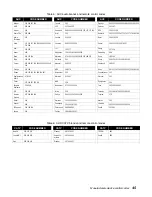 Preview for 53 page of Hughes Network Systems DirecTV GAEB0A Owner'S Manual