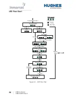 Preview for 60 page of Hughes 9502 User Manual