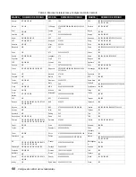 Preview for 113 page of Hughes DIRECTV GAEB0 Owner'S Manual