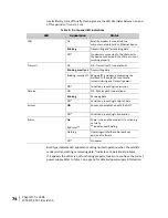 Preview for 74 page of Hughes dishNET HT 1000 Installation Manual