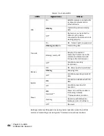 Preview for 64 page of Hughes HT2000W Installation Manual