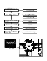 Preview for 18 page of Hughes HTL-HD Service Manual