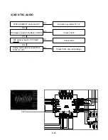 Preview for 21 page of Hughes HTL-HD Service Manual