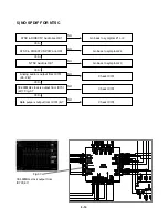 Preview for 23 page of Hughes HTL-HD Service Manual