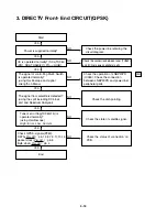 Preview for 25 page of Hughes HTL-HD Service Manual