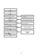 Preview for 26 page of Hughes HTL-HD Service Manual