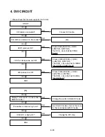 Preview for 28 page of Hughes HTL-HD Service Manual