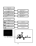 Preview for 31 page of Hughes HTL-HD Service Manual